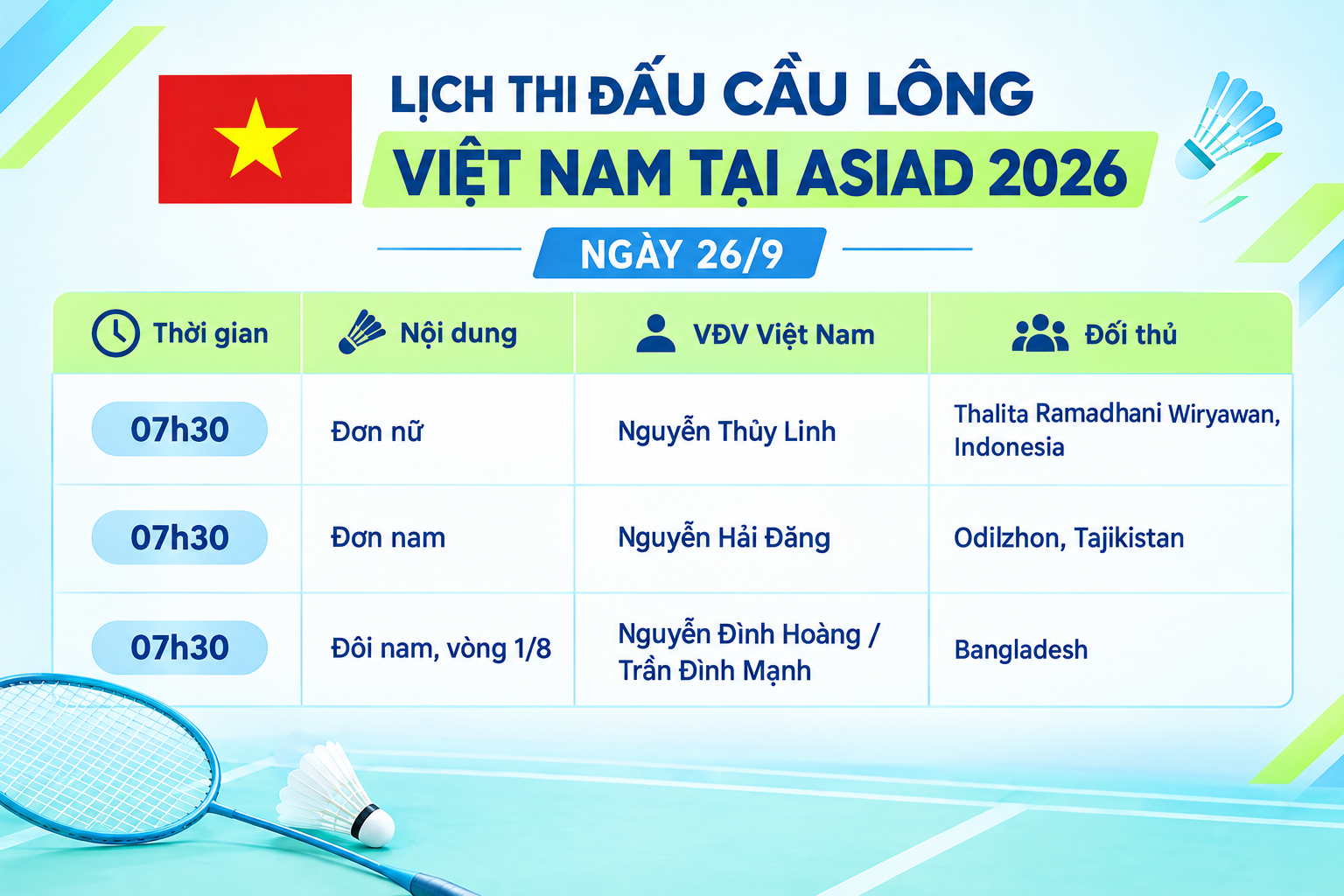 Lịch thi đấu cầu lông Việt Nam tại ASIAD 2026 ngày 26/9: Nguyễn Thùy Linh chính thức ra sân