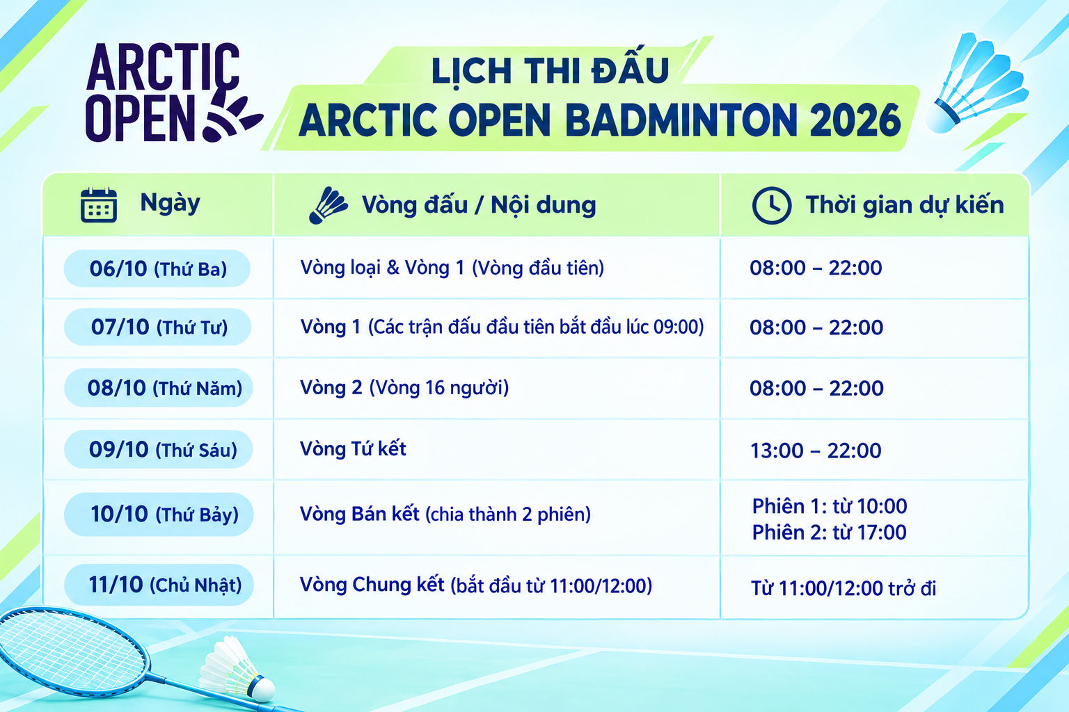 Lịch thi đấu Arctic Open Badminton 2026 Schedule