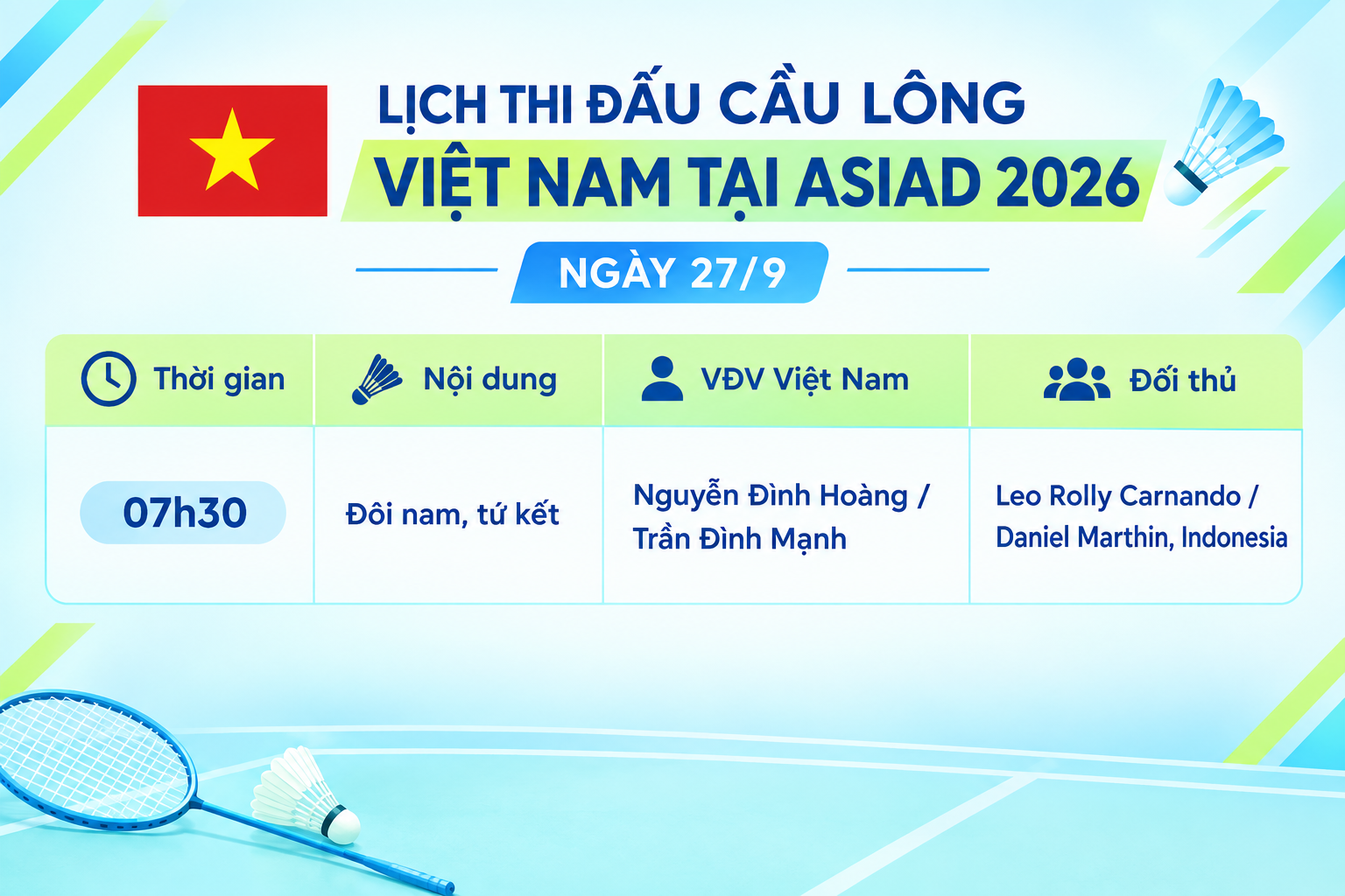 Lịch thi đấu cầu lông Việt Nam tại ASIAD 2026 ngày 27/9: Đình Hoàng - Đình Mạnh hướng tới tứ kết