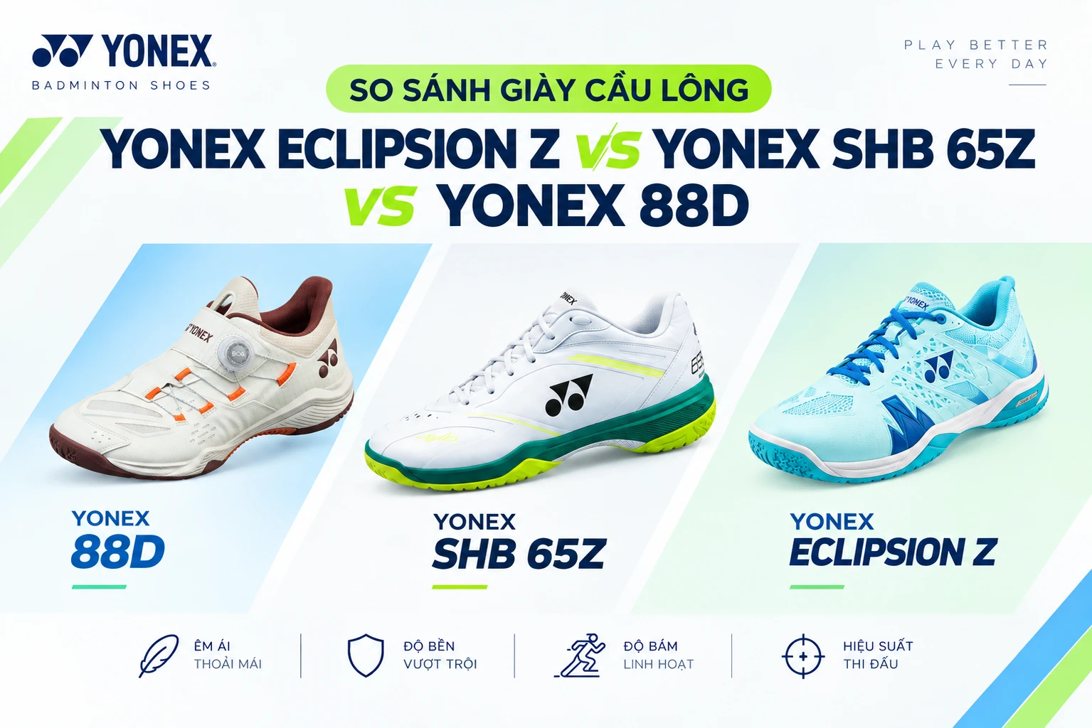 So sánh giày cầu lông Yonex 88D và Yonex SHB 65Z và Yonex Eclipsion Z.