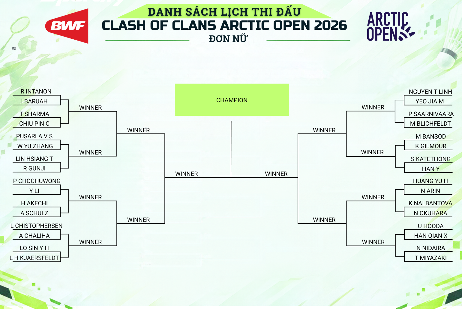 Danh sách hạt giống và nhánh đấu Clash of Clans Arctic Open Badminton 2026 Seeded list & Draw.