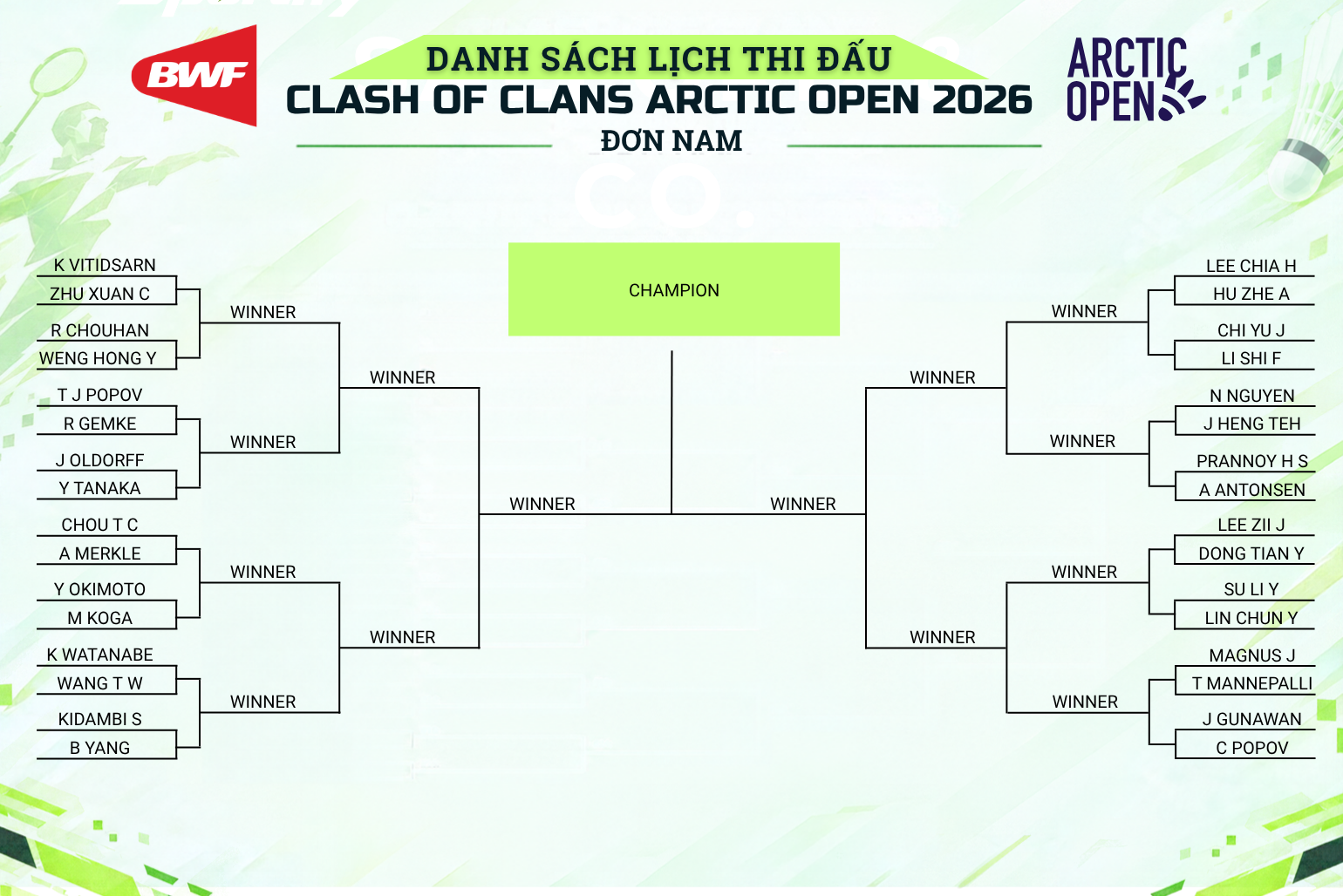 Danh sách hạt giống và nhánh đấu Clash of Clans Arctic Open Badminton 2026 Seeded list & Draw.
